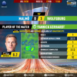 GoalPoint-Malmö-Wolfsburg-Europa-League-201920-MVP
