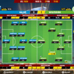 GoalPoint-Malmö-Wolfsburg-Europa-League-201920-Ratings