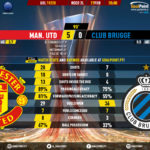 GoalPoint-Man-Utd-Club-Brugge-Europa-League-201920-90m