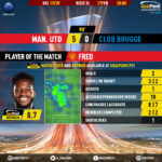 GoalPoint-Man-Utd-Club-Brugge-Europa-League-201920-MVP