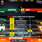 GoalPoint-Marítimo-Aves-Liga-NOS-201920-90m