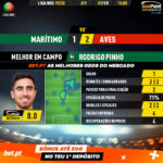GoalPoint-Marítimo-Aves-Liga-NOS-201920-MVP