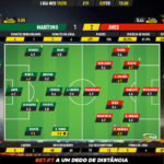 GoalPoint-Marítimo-Aves-Liga-NOS-201920-Ratings