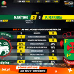 GoalPoint-Marítimo-Pacos-Liga-NOS-201920-90m