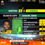 GoalPoint-Marítimo-Pacos-Liga-NOS-201920-MVP