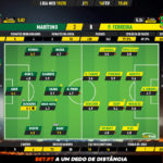 GoalPoint-Marítimo-Pacos-Liga-NOS-201920-Ratings