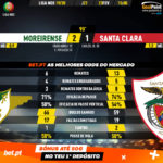 GoalPoint-Moreirense-Santa-Clara-Liga-NOS-201920-90m