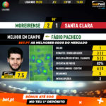GoalPoint-Moreirense-Santa-Clara-Liga-NOS-201920-MVP