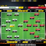GoalPoint-Moreirense-Santa-Clara-Liga-NOS-201920-Ratings
