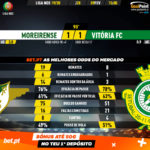 GoalPoint-Moreirense-Vitória-FC-Liga-NOS-201920-90m