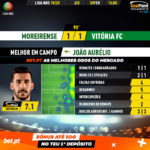 GoalPoint-Moreirense-Vitória-FC-Liga-NOS-201920-MVP