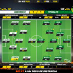 GoalPoint-Moreirense-Vitória-FC-Liga-NOS-201920-Ratings