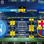 GoalPoint-Nápoles-Barcelona-Champions-League-201920-90m