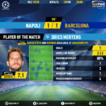 GoalPoint-Nápoles-Barcelona-Champions-League-201920-MVP