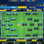 GoalPoint-Nápoles-Barcelona-Champions-League-201920-Ratings