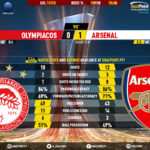 GoalPoint-Olympiacos-Arsenal-Europa-League-201920-90m