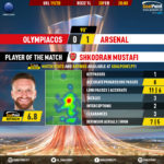 GoalPoint-Olympiacos-Arsenal-Europa-League-201920-MVP