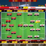 GoalPoint-Olympiacos-Arsenal-Europa-League-201920-Ratings