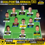 GoalPoint-Onze-jornada-20-Liga-NOS-201920-infog