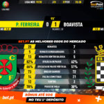 GoalPoint-Pacos-Boavista-Liga-NOS-201920-90m