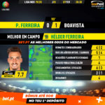 GoalPoint-Pacos-Boavista-Liga-NOS-201920-MVP