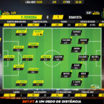 GoalPoint-Pacos-Boavista-Liga-NOS-201920-Ratings