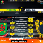 GoalPoint-Pacos-Famalicão-Liga-NOS-201920-90m