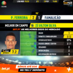GoalPoint-Pacos-Famalicão-Liga-NOS-201920-MVP