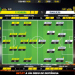 GoalPoint-Pacos-Famalicão-Liga-NOS-201920-Ratings