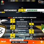 GoalPoint-Portimonense-Moreirense-Liga-NOS-201920-90m