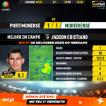 GoalPoint-Portimonense-Moreirense-Liga-NOS-201920-MVP