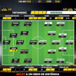GoalPoint-Portimonense-Moreirense-Liga-NOS-201920-Ratings