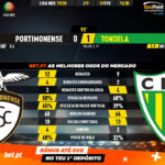GoalPoint-Portimonense-Tondela-Liga-NOS-201920-90m