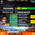 GoalPoint-Portimonense-Tondela-Liga-NOS-201920-MVP