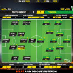 GoalPoint-Portimonense-Tondela-Liga-NOS-201920-Ratings