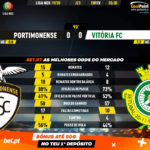 GoalPoint-Portimonense-Vitória-FC-Liga-NOS-201920-90m