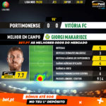 GoalPoint-Portimonense-Vitória-FC-Liga-NOS-201920-MVP
