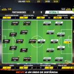 GoalPoint-Portimonense-Vitória-FC-Liga-NOS-201920-Ratings