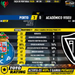 GoalPoint-Porto-Académico-Viseu-Taca-de-Portugal-201920-90m