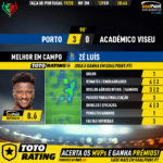 GoalPoint-Porto-Académico-Viseu-Taca-de-Portugal-201920-MVP