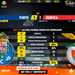 GoalPoint-Porto-Benfica-Liga-NOS-201920-90m