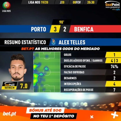 GoalPoint-Porto-Benfica-Liga-NOS-201920-MVP-20200209-122820