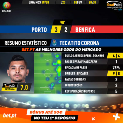 GoalPoint-Porto-Benfica-Liga-NOS-201920-MVP-20200209-123002