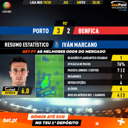 GoalPoint-Porto-Benfica-Liga-NOS-201920-MVP-20200209-123247