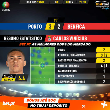 GoalPoint-Porto-Benfica-Liga-NOS-201920-MVP-20200209-123409