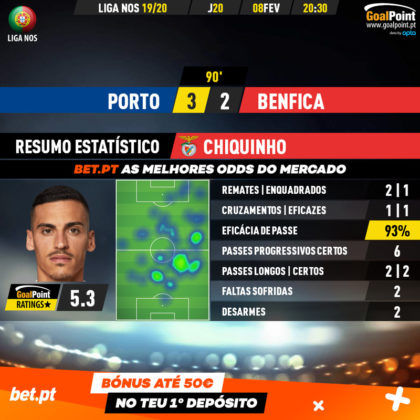 GoalPoint-Porto-Benfica-Liga-NOS-201920-MVP-20200209-123516
