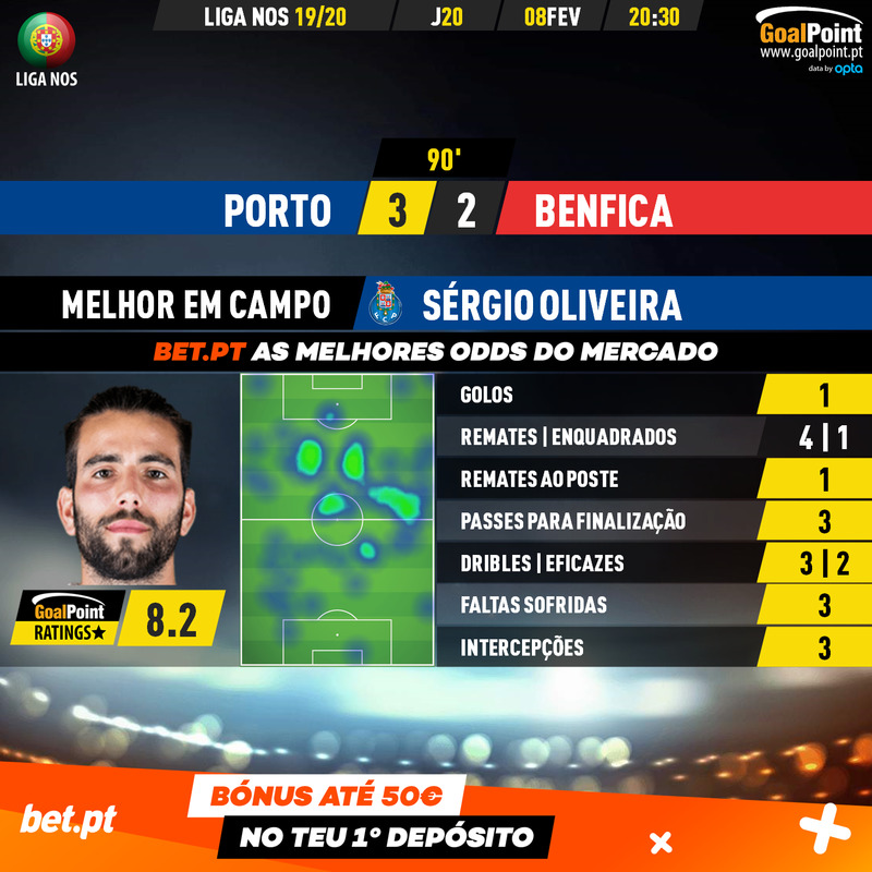 GoalPoint-Porto-Benfica-Liga-NOS-201920-MVP