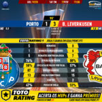 GoalPoint-Porto-Leverkusen-Europa-League-201920-90m