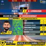 GoalPoint-Porto-Leverkusen-Europa-League-201920-MVP