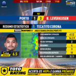 GoalPoint-Porto-Leverkusen-Europa-League-201920-MVP-FCP